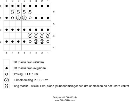 Diagram till stickmönster med tappade omslag