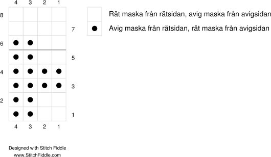 Diagram till strukturmönstret kors och tvärs med räta och aviga maskor.