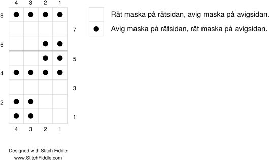 Sticka korgmönster efter diagram.