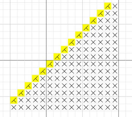 Diagram till en trekantig sjal, trekantssjal, virkad av restgarnsblommor.