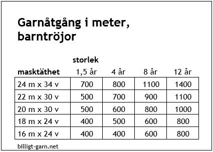 Garnåtgång slätstickad barntröja