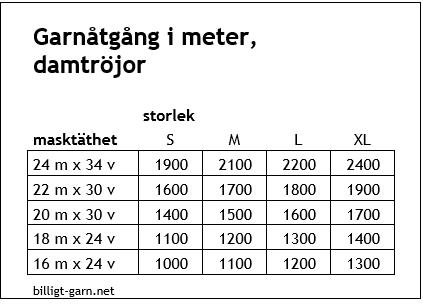 Garnåtgång slätstickad damtröja