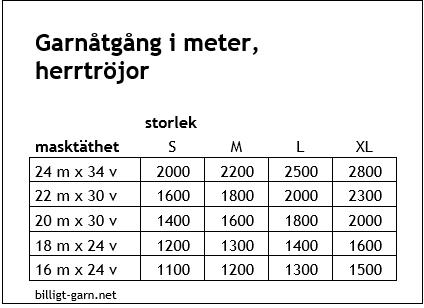 Garnåtgång slätstickad herrtröja