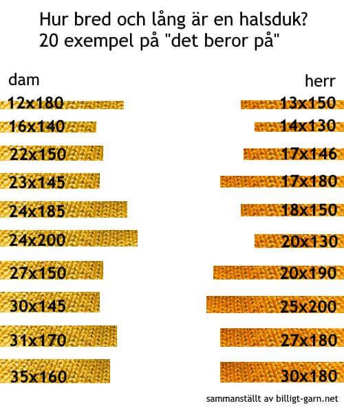 Hur bred och lång är egentligen en halsduk? Här är svaret! Svaren. 