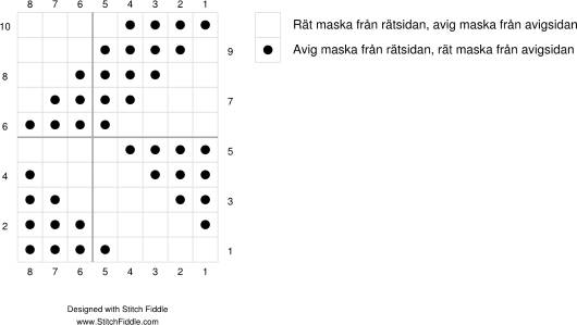 Sticka ett strukturmönster med lutande fyrkanter efter diagram.