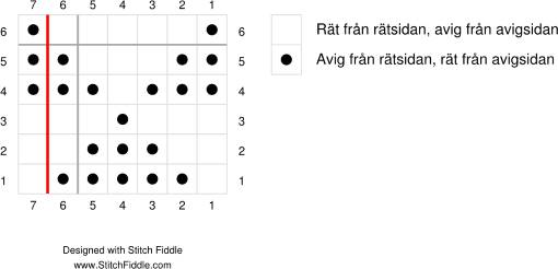 Diagram till stickmönster med trekanter eller trianglar