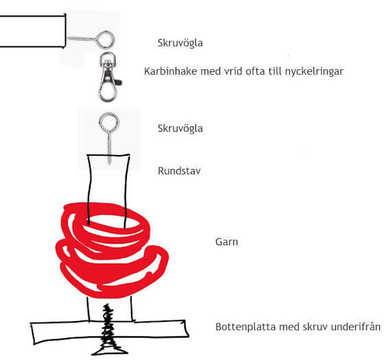 Gör en hängande garnhållare som kan hängas på en ögla. Gör en hängande garnhållare som kan hängas på en ögla.