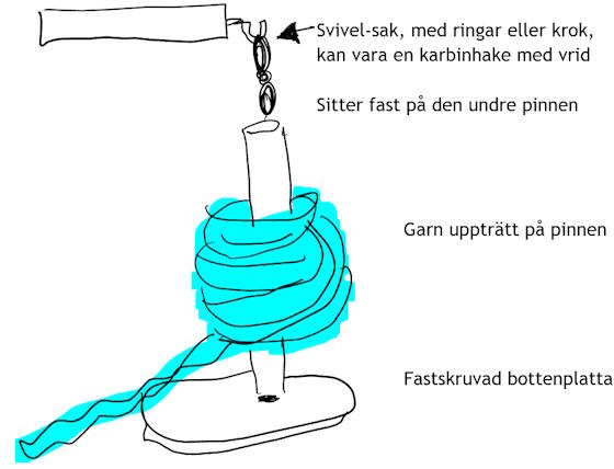 Gör en hängande garnhållare som kan rotera, och fästas på en krok. Gör en hängande garnhållare som kan rotera, och fästas på en krok.