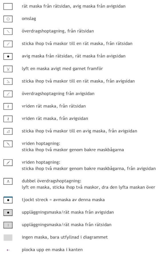 Sticksymboler som används i diagrammen till de stickade spetskanterna.