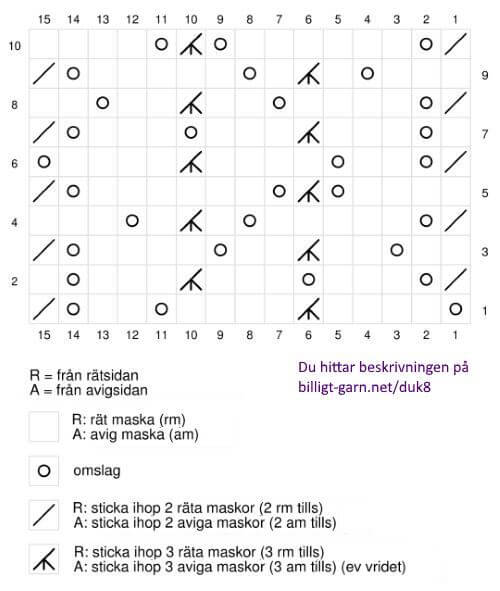 Diagram till mönsterrapport, vågigt spetsmönster för duk eller disktrasa.