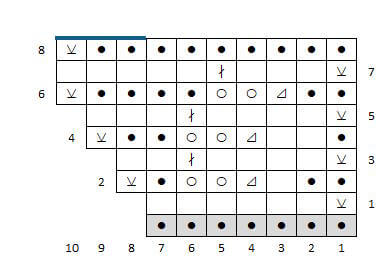 Stickdiagram till norsk spetskant från 1892.