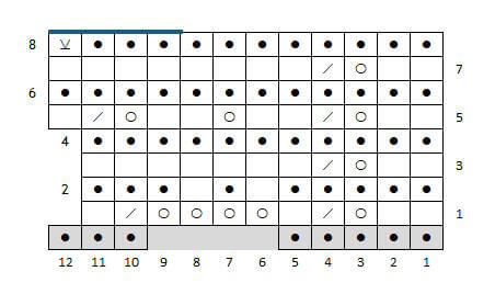 Diagram och stickmönster till 12 m hög spetskant.