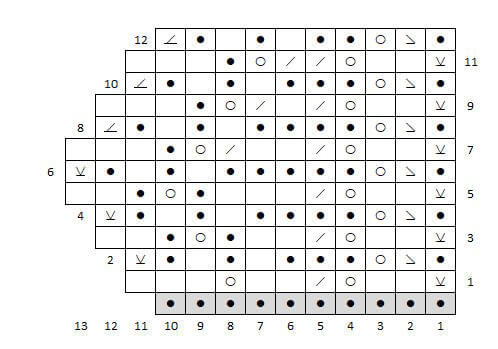 Stickmönster till 13 m hög kantspets från 1846.