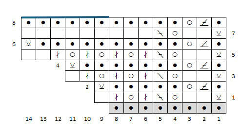 Stickad uddspets från 1848 i diagramform