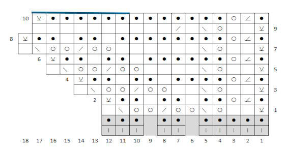 Diagram till stickad lövkant av okänt antal.