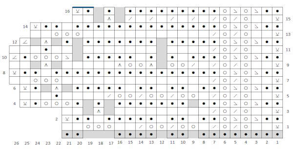 Sticka spetskant, 26 m hög, efter diagram.