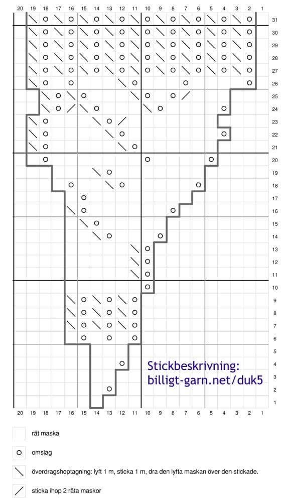 Stickdiagram och gratis mönster till en stickad duk med virkad kant