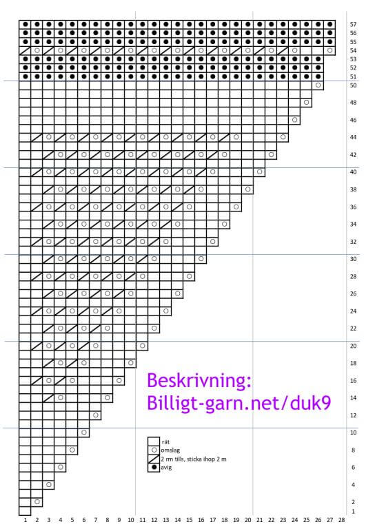 Stickdiagram till lättstickad rund duk eller disktrasa.