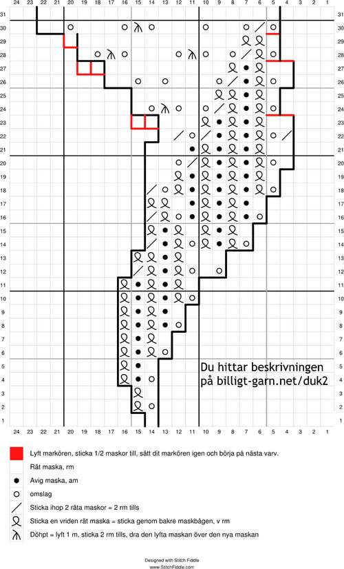 Stickmönster till rund duk, diagram