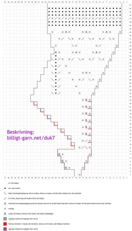 Sticka rund duk, stickdiagram